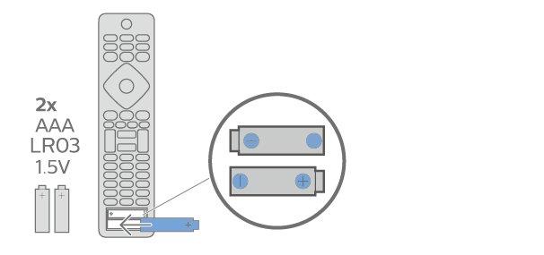 chemische middelen of allesreinigers voor de afstandsbediening. 3.3 IR-sensor De TV kan worden bediend met een afstandsbediening die werkt op IR (infrarood).