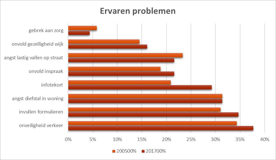 Thema 3: Welbevinden 5 