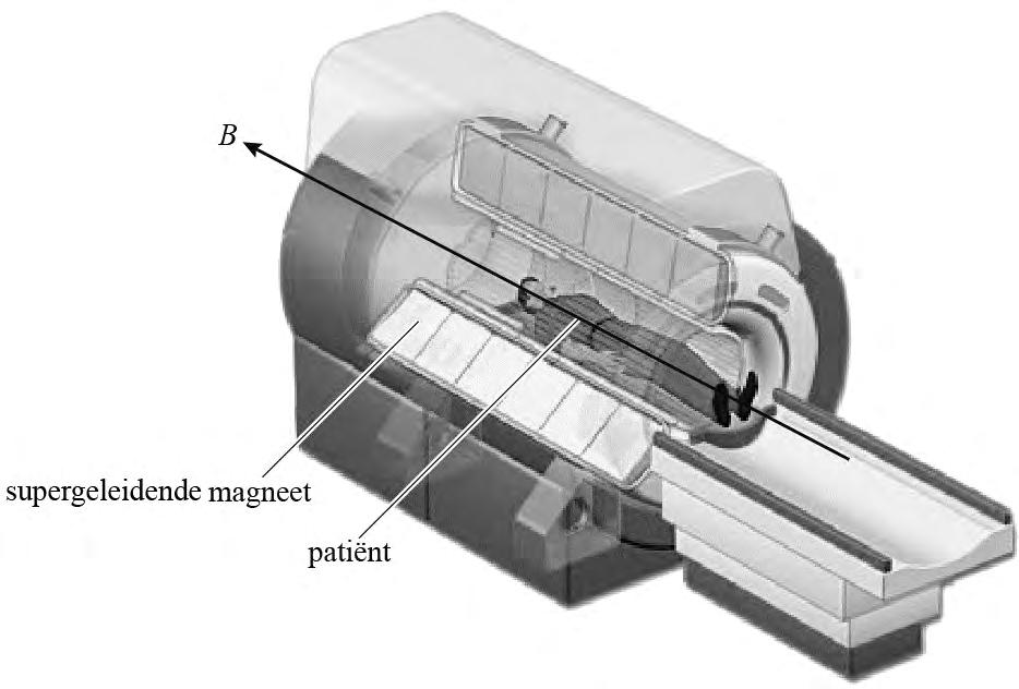MRI (Magnetic Resonance Imaging) Een MRI-scanner kan 3D-beelden van het inwendige van een patiënt maken. Daarbij wordt gebruikgemaakt van een sterk magnetisch veld B en van radiogolven.