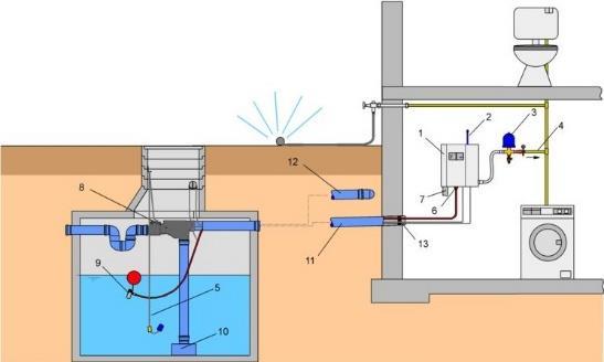 Regenwatersysteem