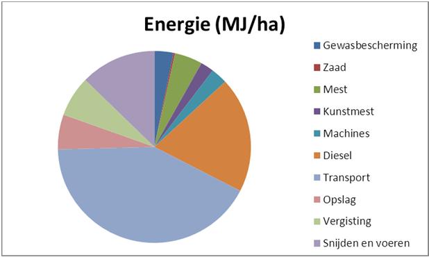 Resultaten telersgroep suikerbieten 2008-2010 Suikerbiet