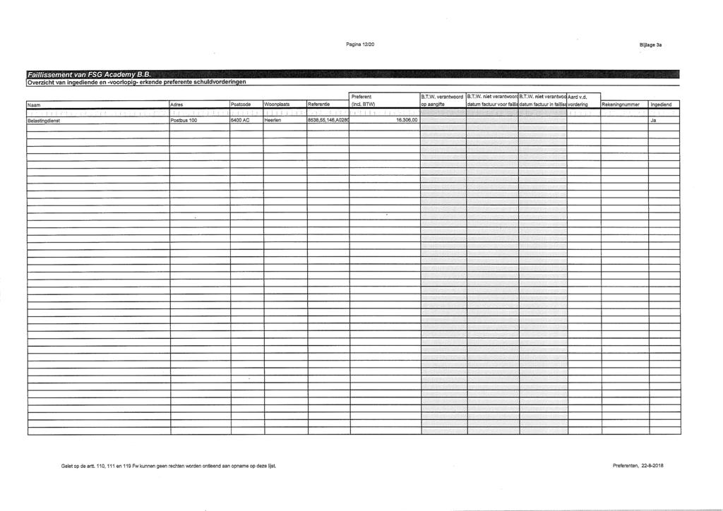 Pagina 12/20 Bijlag 3a Failli.ssrnént van FSG Acadmy B.B. Ovrzicht van ingdind n -voorlopig- rknd prfrnt schuldvordringn Naam Adrs Postcod Woonplaats Rfrnti Prfrnt (incl. B1W) B.T.W. vrantwoord op aangift B.