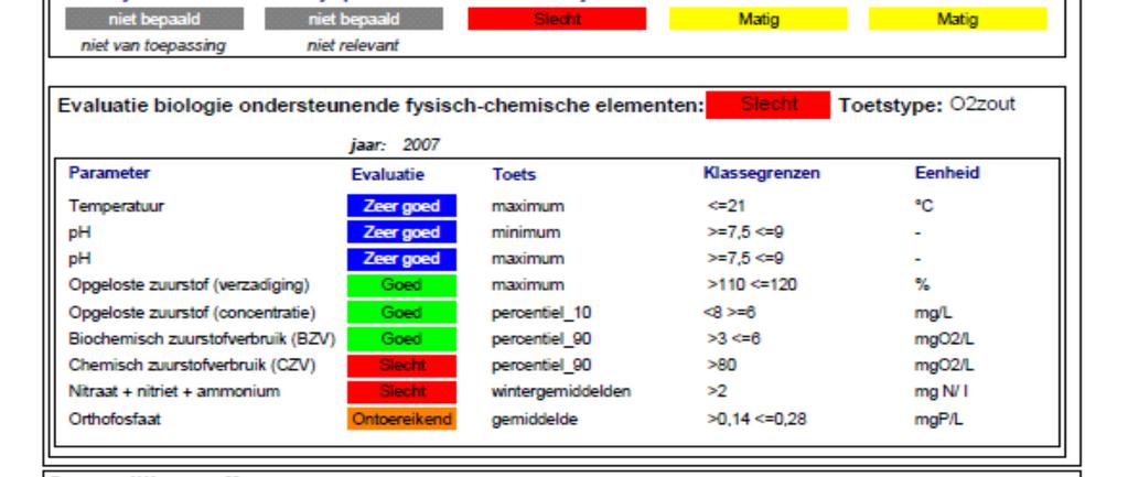 Bijlage 8: