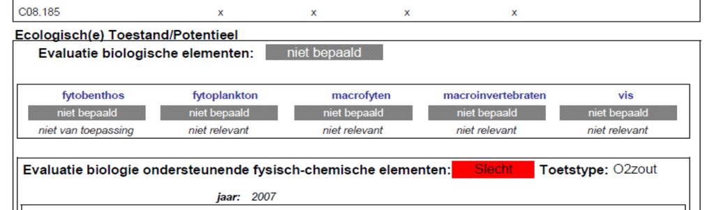 Bijlage 9: Chemische en ecologische toestand waterlichaam VL05_185 Bijlage 10: Overzicht historische data Kwaliteitsnormen Uitstekend Goed Aanvaardbaar Intestinale enterokokken 100 * 200* 185**