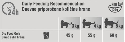 - Maximumhoeveelheid diervoeder - Aanbeveling aantal keren voeren Het gestructureerd weergeven van de voedingstabel doet u door per gewicht (3 kg), per gewichtsklasse (3-4 kg) of per leeftijd van het