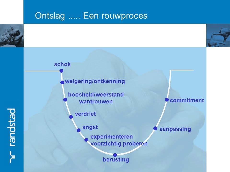 Personeel Plan Keuze voor vrijwillig dus nog- geen plichtenstelsel van 2013 Intensivering reservistenbeleid aanpak transitieplan