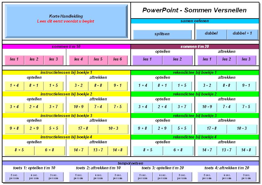 Het bestand PowerPoint bestaat uit Samen oefenen van splitsen en dubbelsommen Sommen t/m 10 Sommen t/m 0