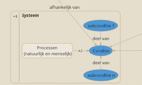 SEMANTIC MEDIA WIKI Kennis en expertise ontleden en