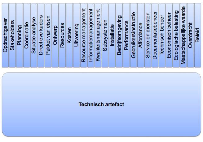 Kennisbasis tweedegraadslerarenopleiding Leraar Technisch Beroepsonderwijs Figuur 2.