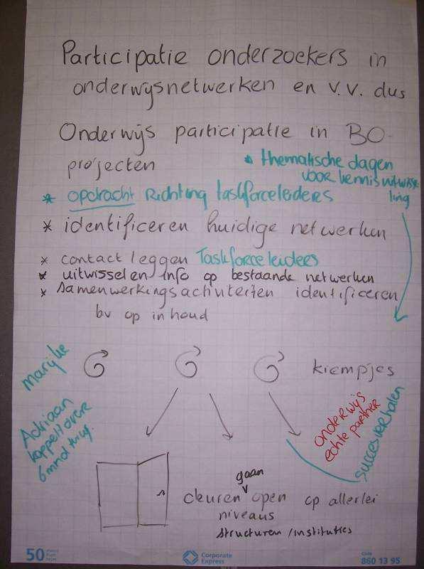 via trainingsdag). - Learning bij doing - Bedrijfsleven erbij betrekken.