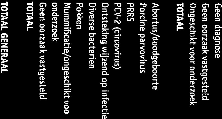 -. nî (47v Tabel 111.2 Vervolg overzicht aantal diagnoses per orgaansysteem en leeftijdscategorie,-. c, c c,,j.-..,cn - cn r-.