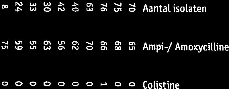 1 71 12 8 79 bronchiseptica 27 19 1 21 1 68 68 28 24 1 4 4 5* 1 75 4 8 29 33 1 3 12* 1 58 3 3 -# 21 19 1 5 5* 1 68 # Pasteurelta