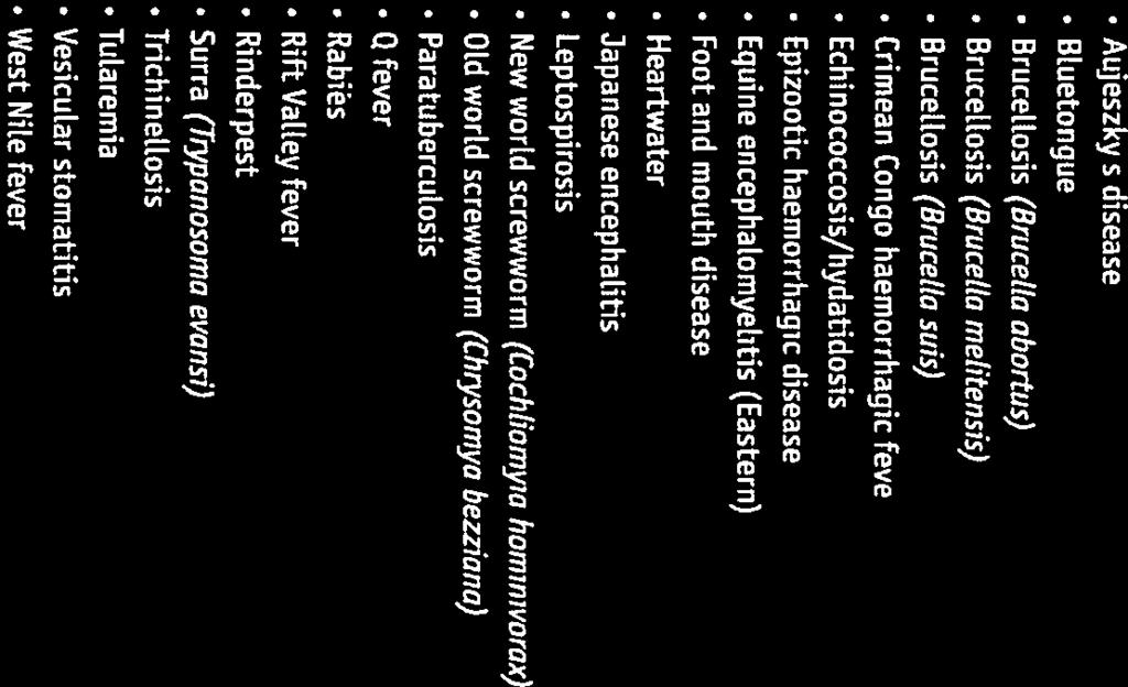 1E- Lijst ziekten Muttipie species diseases Anthrax Aujeszky s disease Bluetongue Brucellosis (Brucella abortus) Bruce[losis (Brucella melitensis) Bruce[Losis (Brucella suis) Crimean Congo