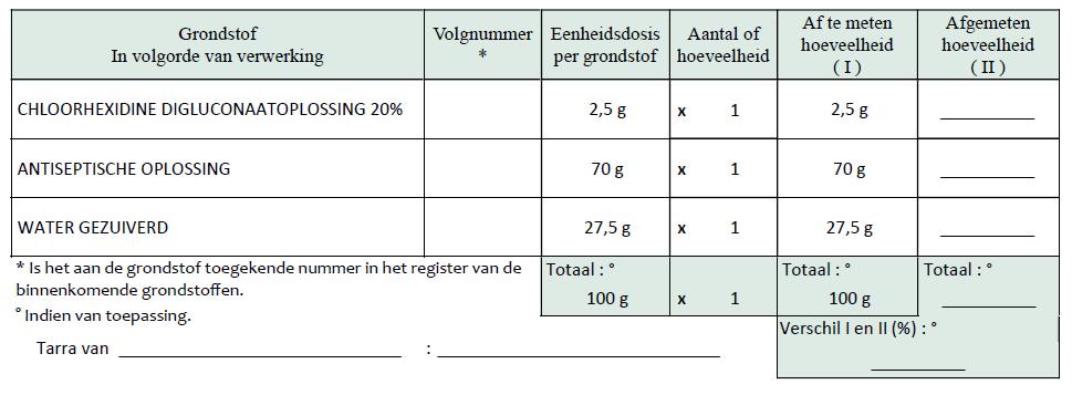 Beeler basis, Burow-oplossing, carbopol gel, Dalibour water, ) en hier een analysenummer aan toekent, werd dit volgnummer niet weergegeven op de weegfiche bij de