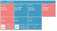 SNMP en SOAP Te meten grootheden: CO 2 CO 2, temp. & rel.