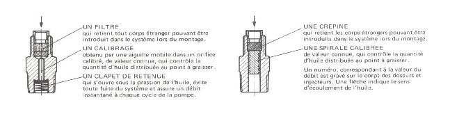 TECHNISCHE INFORMATIE DOSERING MET SMOORKLEPPEN DE VERSCHILLENDE SMOORKLEPPEN CONTINUE OF INTERMITTERENDE SMERING VERDELING VAN DE OLIE: De verdeling gebeurt door smoorkleppen die werken volgens het