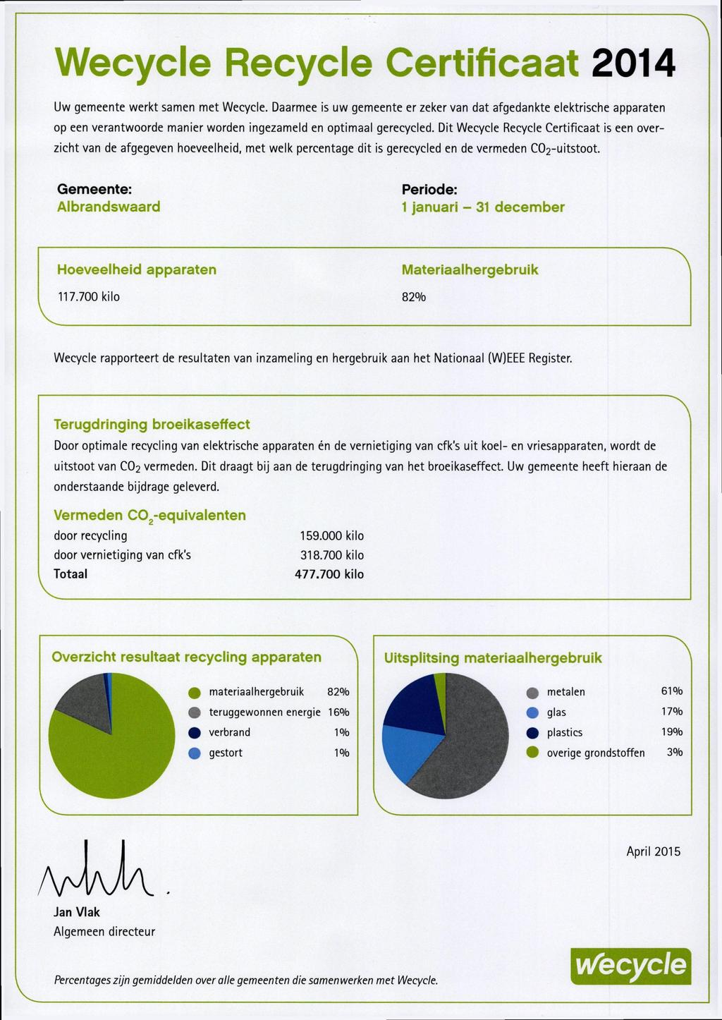 Recycle Certificaat 2014 Uw gemeente werkt samen met Weeyele.