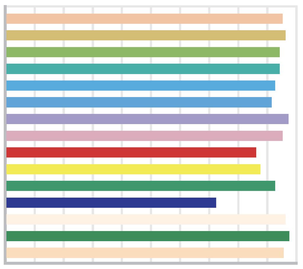 factor van 0,95 Mogelijkheid tot dimmen CRI R1 R2 R3 R4 R5