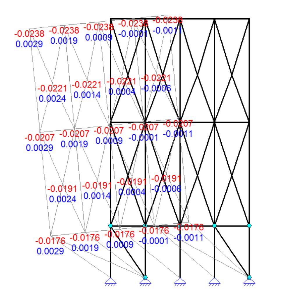 Tabel 2 laat zien dat de grootste verschillen bestaan in de horizontale oplegreacties.