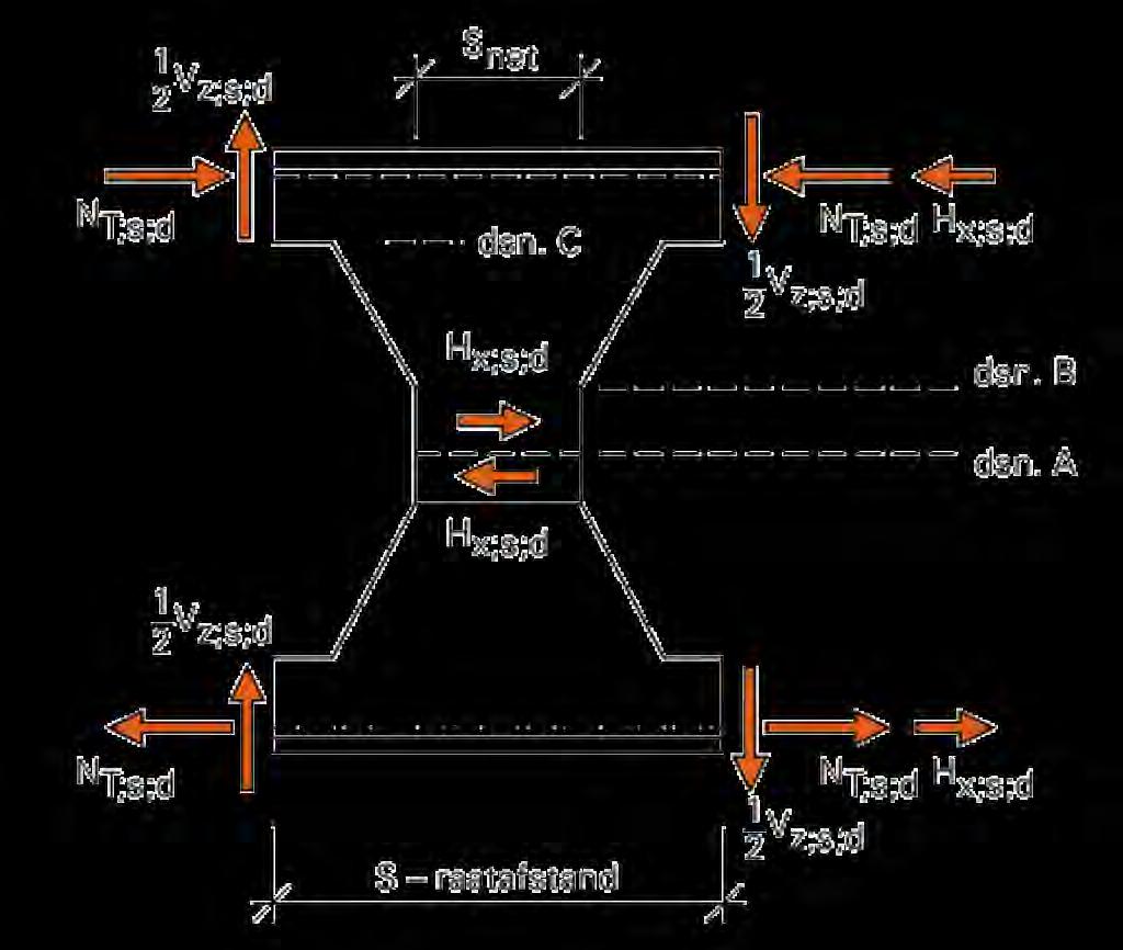 Dimensionering raatligger Extra