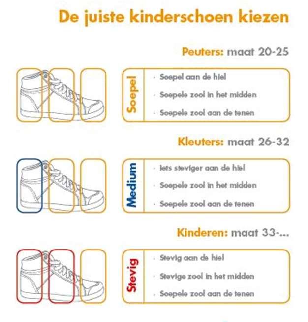 4.Wat is een goede schoen?