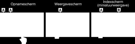 De weergave van pictogrambedieningsknoppen, miniatuurweergaven en menuonderdelen op het aanraakscherm is afhankelijk van de stand die wordt gebruikt.