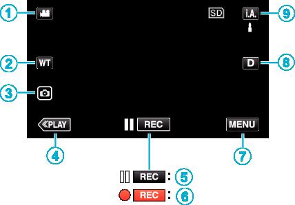 Opnemen o Scènes van Intelligent Auto Pictogram weergeven Beschrijving Bedieningsknoppen voor video-opname g V f S a Z T d X i Y h k U Legt de huid prachtig vast.