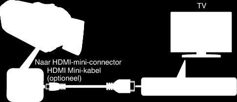 0 Wijzig de instellingen in HDMI-OUTPUT in overeenstemming met de verbinding. HDMI-OUTPUT (A pag.