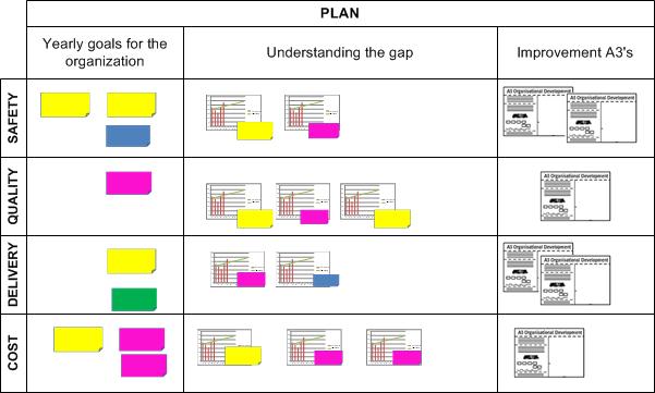 Visuele weergave Strategy-bord Vertaal organisatiedoelen in tastbare doelen voor jouw deel van de organisatie.