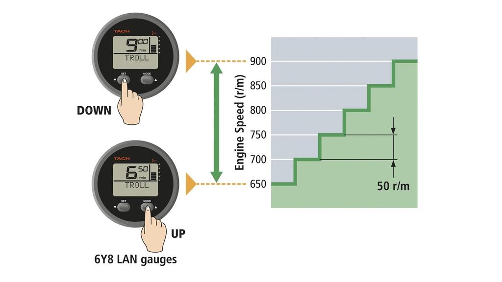 Digitale netwerkmeters (optioneel leverbaar) De F175 is compatibel met de digitale netwerkmeters (6Y8/6YC/6Y9 en de nieuwe CL7) van Yamaha, die u de informatie geven die nodig is om de prestaties en