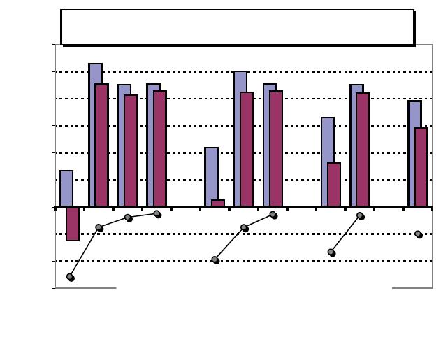 periode (2009): deze verslechtering