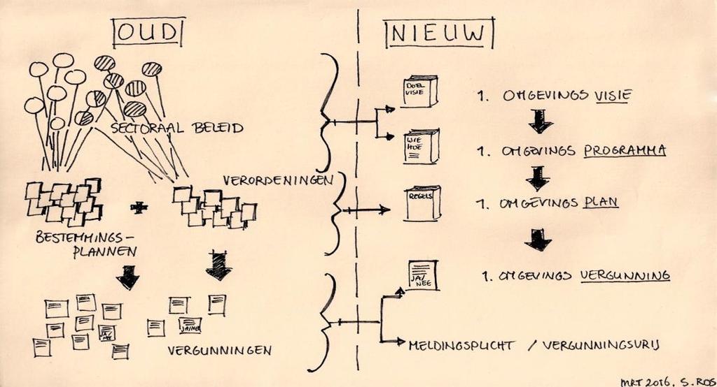 De integrale benadering van de wetgever vraagt van de gemeente ook een integrale benadering van onze beleidsvorming.