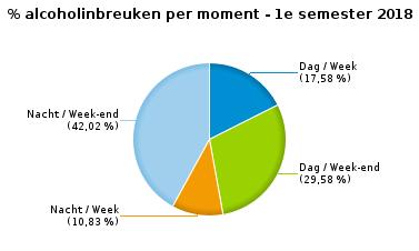 604 Helm en beschermende kledij 340 4 344 115 20 135 479 Gordel en kinderzitje 850 19 869 389 31 420 1.289 Verkeerslichten 4.382 294 4.676 1.126 307 1.433 6.109 Wegcode (rest) 13.