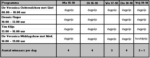 Voorwaarden voor deelname Deze Actie staat open voor iedereen die woonachtig is in Nederland en beschikt over een vaste woon- of verblijfplaats waar hij of zij als bewoner staat ingeschreven.