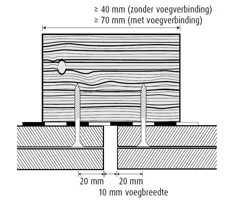 3. Verwerking De voegbreedte tussen de planken is 5-10mm.