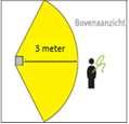 09. Elektromagnetische straling (gsm-masten) Rond GSM-masten bevinden zich elektromagnetische velden. Tijdens werkzaamheden op het dak moet men buiten het straalbereik van de antennes blijven.