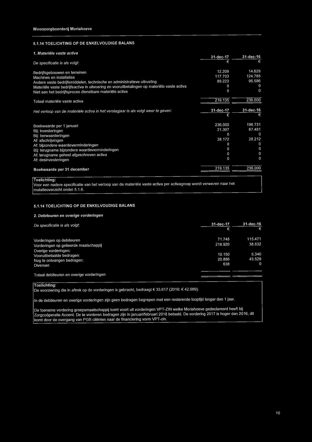 586 Materiële vaste bedrijfsactiva in uitvoering en vooruitbetalingen op materiële vaste activa Niet aan het bedrijfsproces dienstbare materiële activa Totaal materiële vaste activa 219.135 236.