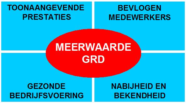 Het wat van de GRD We willen toonaangevend presteren. Elke dochter zoekt voor haar klanten continu naar mogelijkheden om producten te verbeteren en kosten te verlagen.