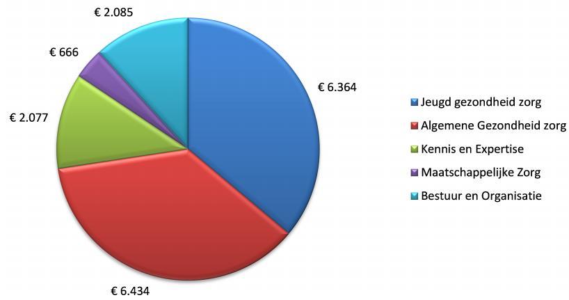 Personeelsbestand per 01-01-2016 in vaste dienst flexibele schil (tijdelijke dienst en payroll) totaal Aantal medewerkers