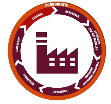 11 GPCE: DE BOUWSECTOR... IN ACTIES! OMSCHRIJVING VAN EEN VISIE 1. STEUN VOOR ONTWIKKELING Coöperatieve Baticrea Huisvesting (incubator Greenbizz) 5.