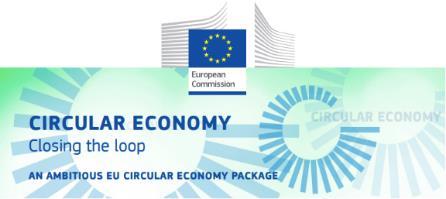 4 EUROPESE UNIE : CLOSING THE LOOP Geconfronteerd met de financiële crisis Europese economie een nieuwe dynamiek geven en tegelijkertijd grondstoffen behouden