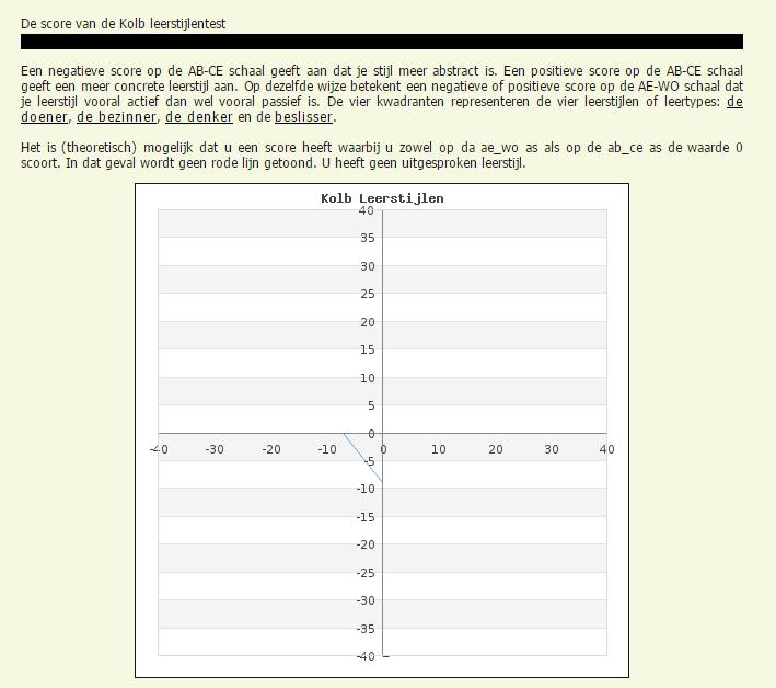 Leerstijlentest van Kolb 8 Het resultaat van mijn test was dat ik een beslisser was. Dit is niet echt het eerste waar ik bij mijzelf aan denk.