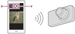 Opmerking Wanneer u bewegende beelden opneemt met een smartphone als afstandsbediening, wordt de monitor van het apparaat donkerder.