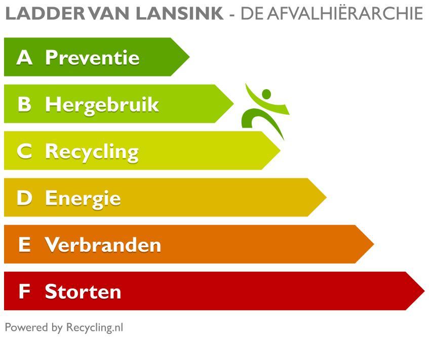 Een belangrijk punt in deze ketenanalyse is de algemene beschrijving van de ketenanalyse voor scope 3.