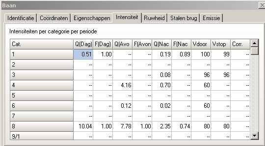 Bijlage I