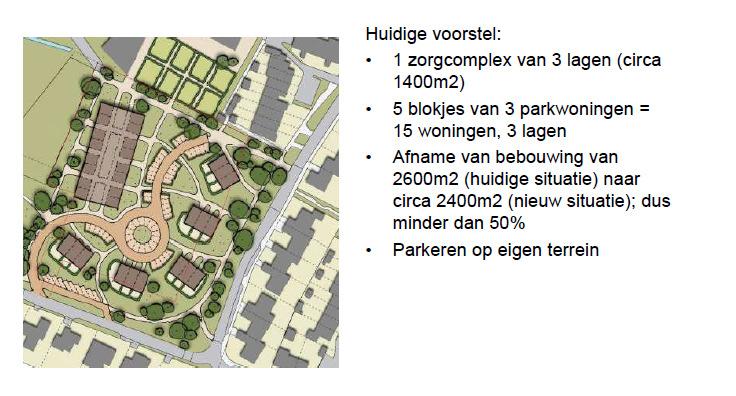 3/5 Raak terrein Standpunten / zienswijze DRB Bouw- en groen oppervlak zijn maximaal gelijk aan huidige situatie