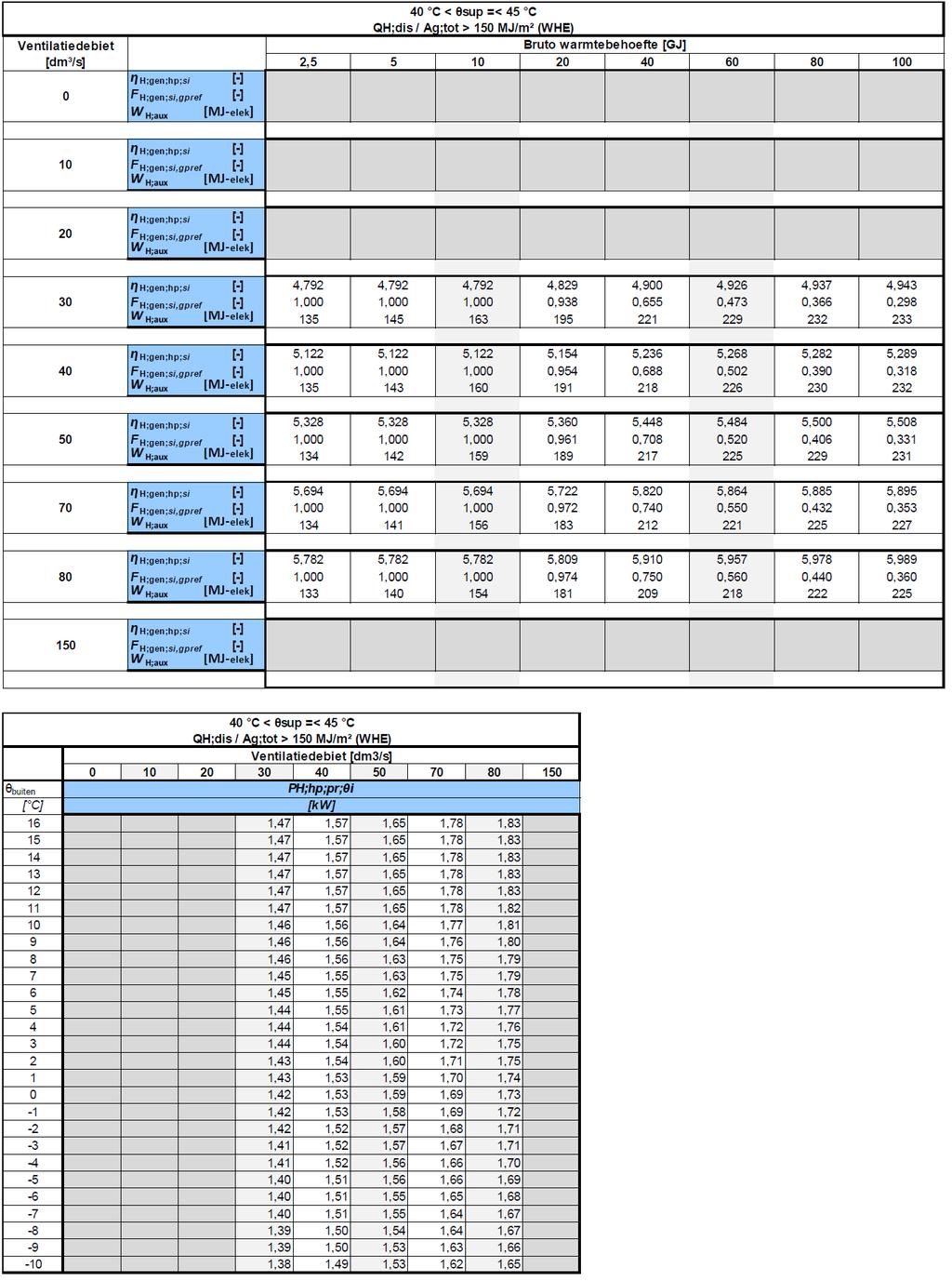 Pagina 15