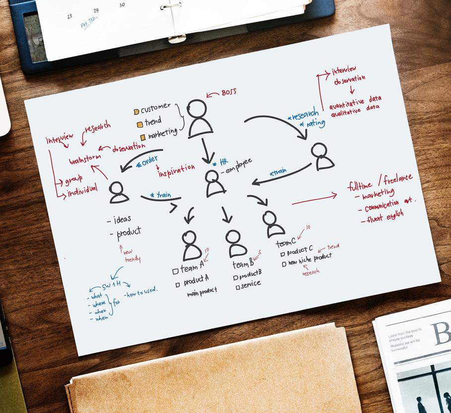 Een geautomatiseerde oplossing op maat, waarbij de specifieke planningsregels voor uw situatie worden meegenomen levert dan het meest optimale resultaat.