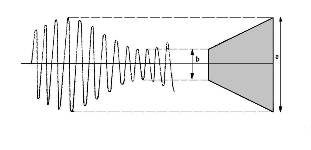 Nadruk verboden 23 M 73. Sluit een diode aan op de serieschakeling van een spanningbron (gelijkspanning) en een wisselspanningsgenerator (fig.