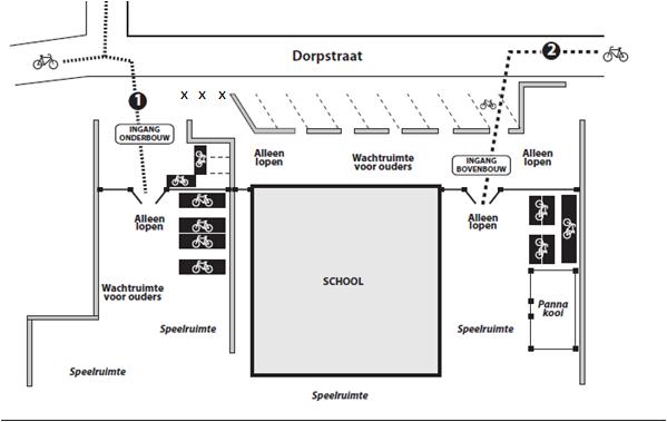 Op het schoolplein Voor de onderbouw en bovenbouw zijn er fietsenstallingen, ouders kunnen hun fietsen parkeren voor de parkeerplaatsen net buiten het hek. Dit graag wel aan de kant.